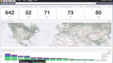 Security Event Dashboard for OpenAM using ELK Stack