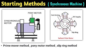 starting methods of synchronous motor | starting of synchronous motor | method of starting | machine