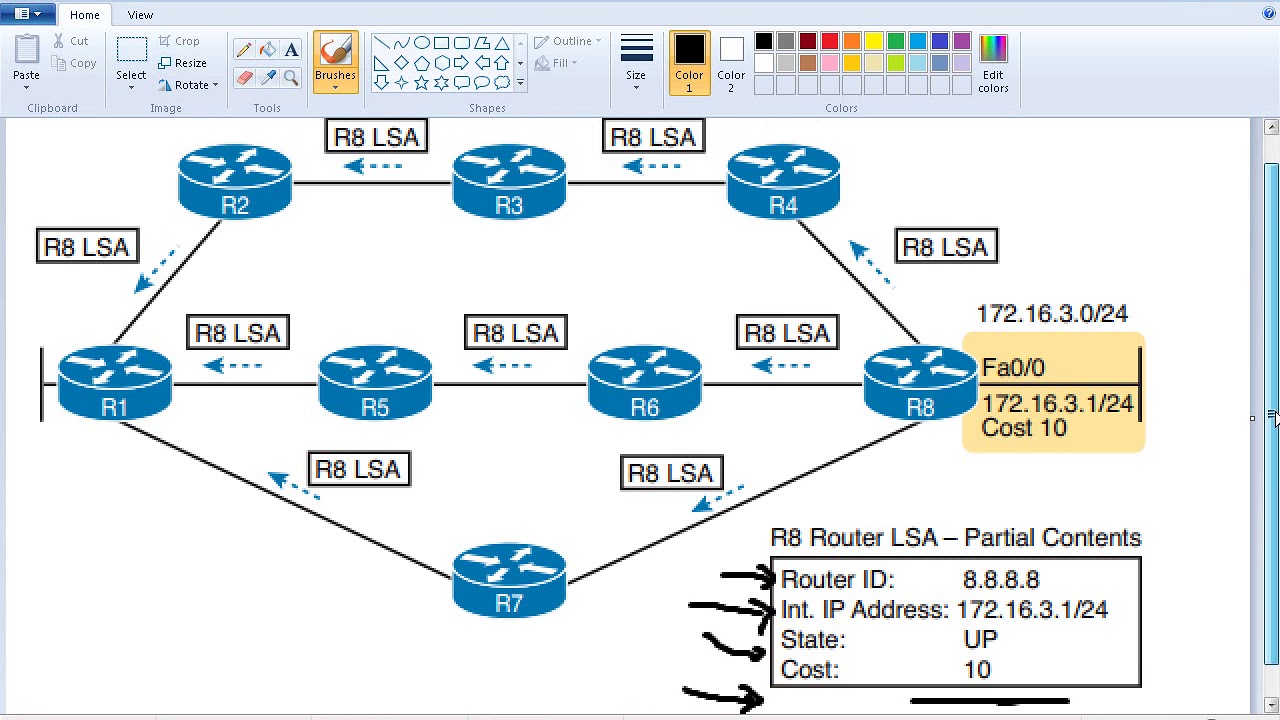 Dynamic Routing (OSPF Introduction) - YouTube
