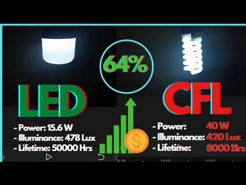 वीडियो: सीएफएल 40w के बराबर क्या है?