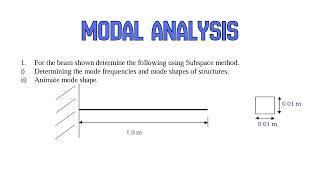 Modal Analysis of a Cantilever Beam using ANSYS | FEM Lab | Natural Frequencies & Mode Shapes
