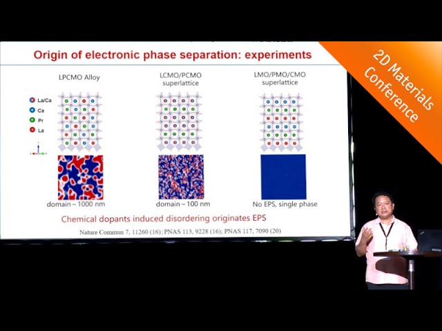 2D Materials Conference 2024 | Jian Shen (Fudan University, China)
