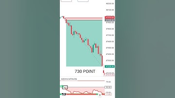 banknifty intraday trading strategy | best intraday trading strategy |