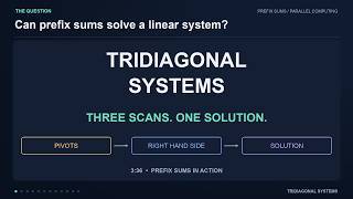 How Prefix Scans Solve Tridiagonal Systems | A Visual Guide
