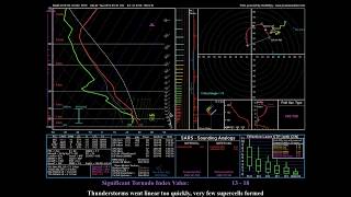 METR2023 - Lecture 22 - Segment 7: Case Study of High Parameter Values with Low Performance