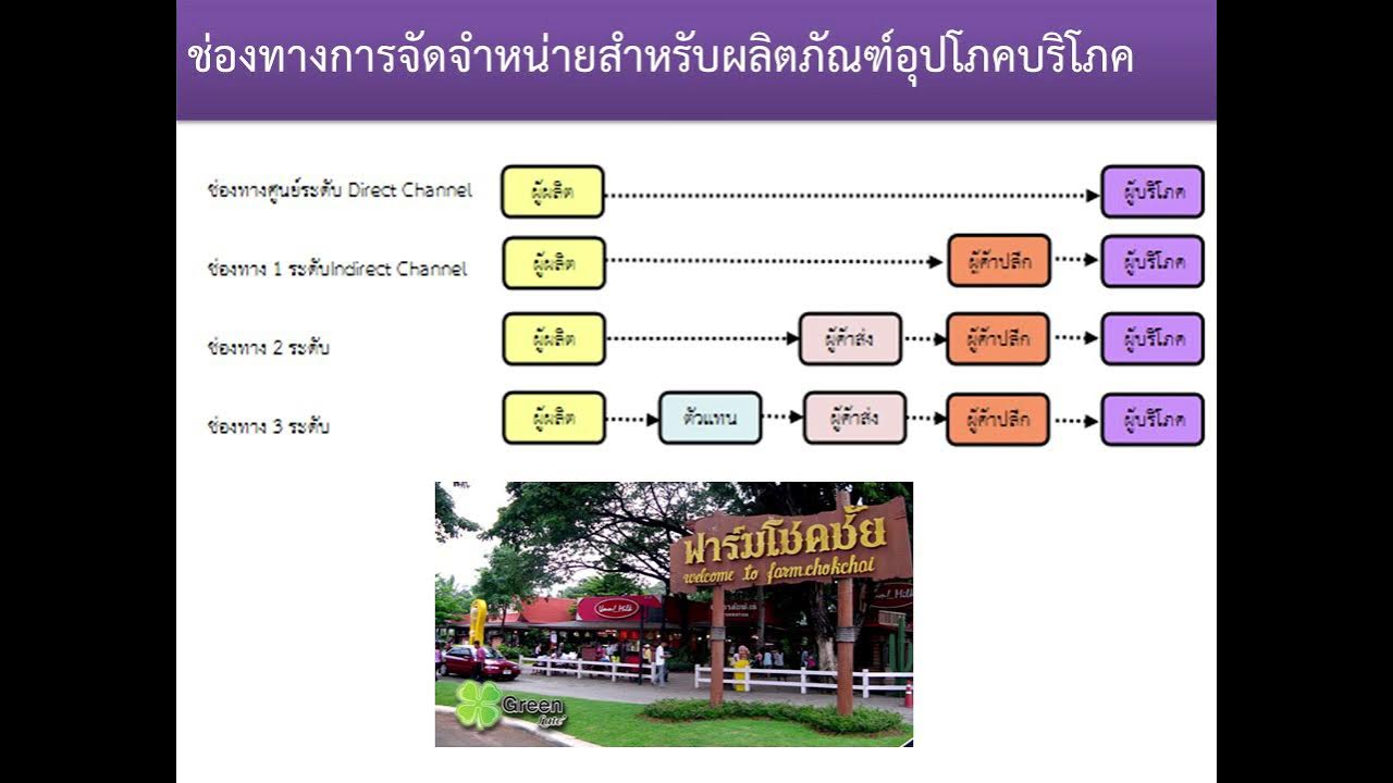 บทที่ 8 ช่องทางการจัดจำหน่าย - YouTube บทที่ 8 ช่องทางการจัดจำหน่าย - Youtube