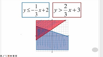 5.7 Systems of Linear Inequalities