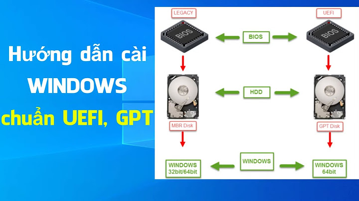 Hướng dẫn cài win trên mini win năm 2024