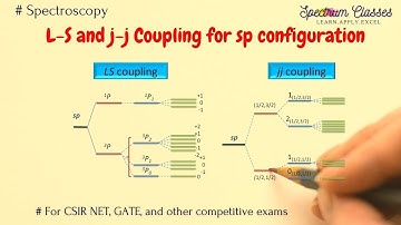 L-S en j-j koppeling | verschil tussen L-S en j-j koppeling | Atomaire en moleculaire spectroscopie
