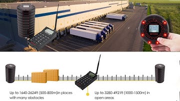 Retekess TD159 Long Range Pager System for Social Distancing Management