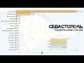 Севастополь.Национальный и этнический  состав.Население Севастополя.Статистика 1989-2021