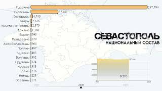 Севастополь.Национальный и этнический состав.Население Севастополя.Статистика 1989-2021