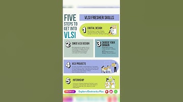 5 Steps to Get Into VLSI Domain as a Fresher #jobs #vlsi #shorts #electronics #fresher #jobsearch