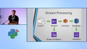 Serverless orchestration of async serverless workers - Nikolay Grishchenko - PyCon Israel 2019