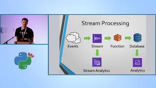 Famous Serverless orchestration of async serverless workers - Nikolay Grishchenko - PyCon Israel 2019 Wealth