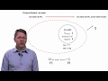 Energy Interaction and Phase Change Quiz