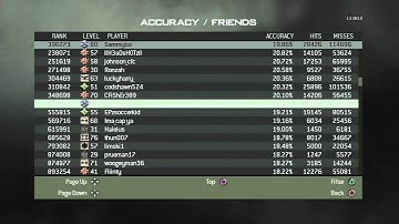 Modern Warfare 3 (MW3) - Fourth Prestige + Stats