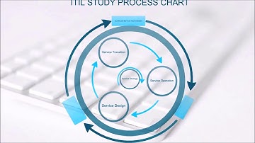 ITIL-CSI introduction