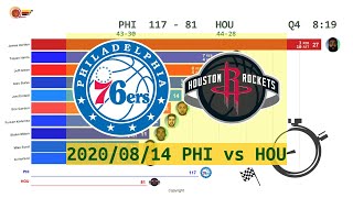 Philadelphia 76ers vs Houston Rockets - Anime  (Aug. 14,2020) | 2019-20 NBA season