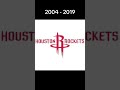 Rockets Logo Evolution EXPOSED