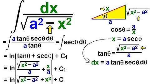 Calculus 2: How Do You Integrate? (30 of 300) Find the Integral of ... dx/[(x^2)-(a^2)^(1/2)]