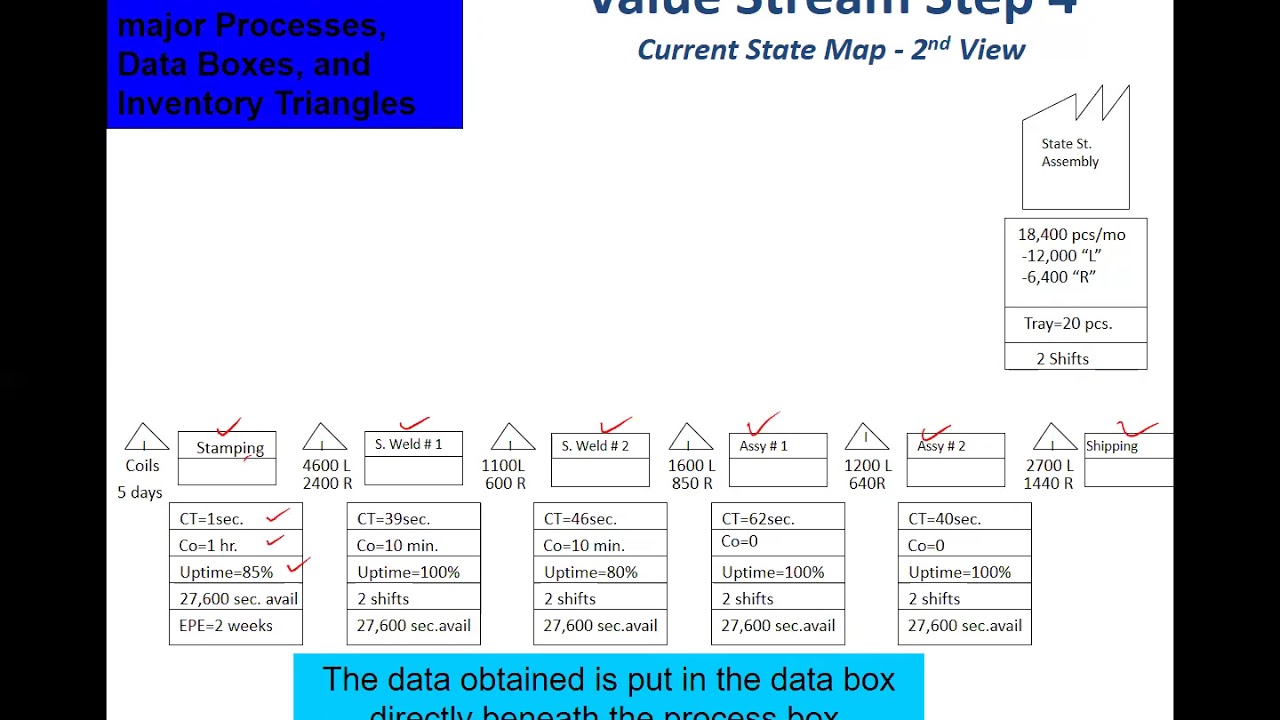 Value Stream Mapping Current State Map YouTube Value Stream Mapping Current State Map YouTube