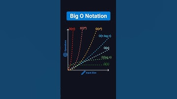 Big O Notation Explained in 3 Minutes — For Beginners & Interviews