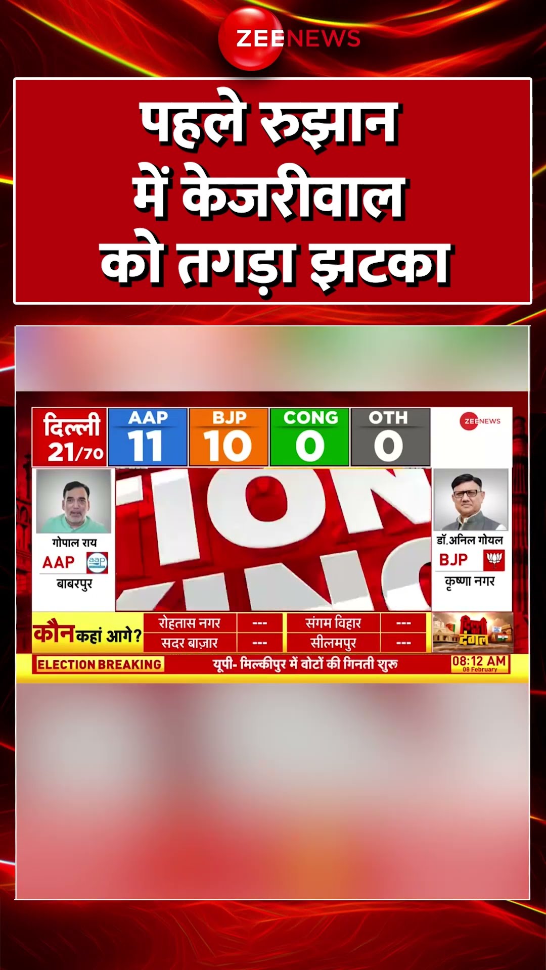 #Shorts : पहले रुझान में #Kejriwal को तगड़ा झटका #aapvsbjp #congress #delhielectionresult2025