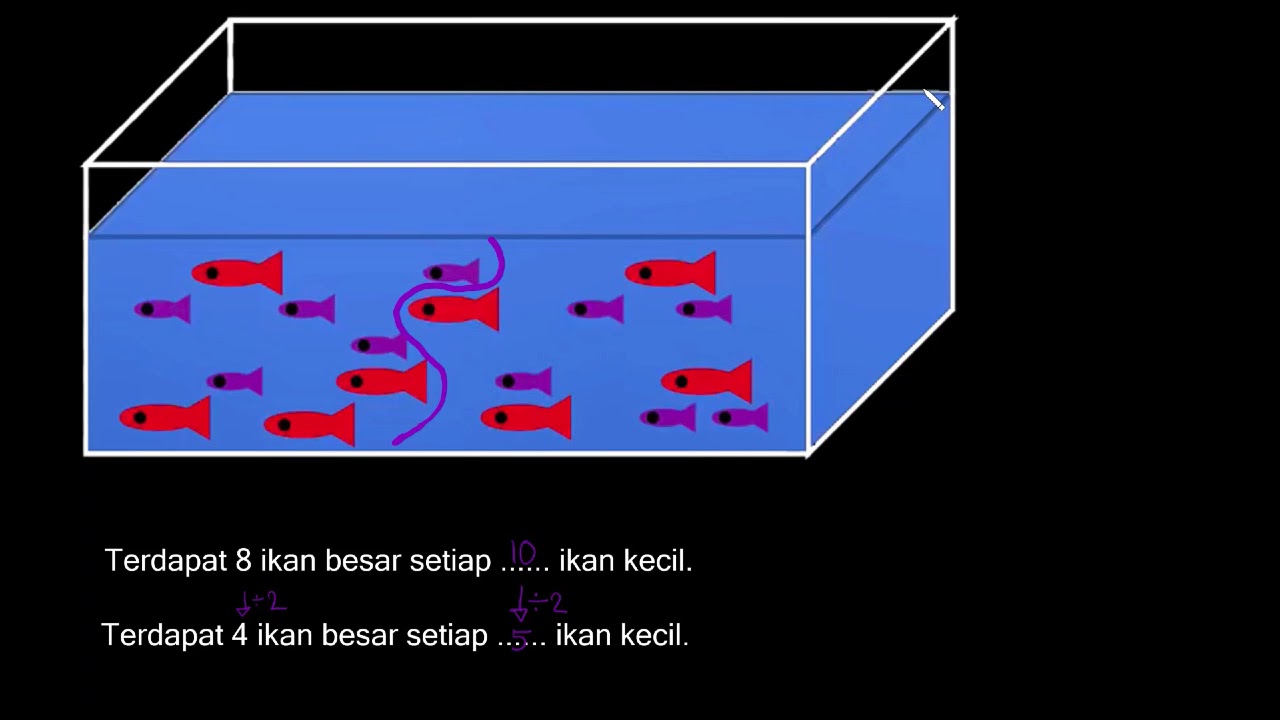 Soal cerita rasio ekuivalen | Pecahan | Matematika | Khan Academy 