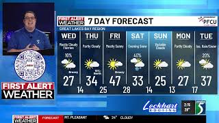 More snow? Warming Temperatures?