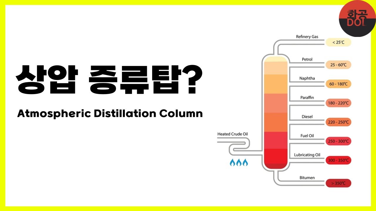 상압 증류탑? (Atmospheric Distillation Column, CDU) - YouTube