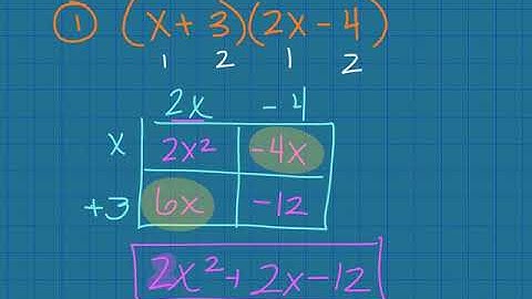 Multiplying Polynomials Box Method