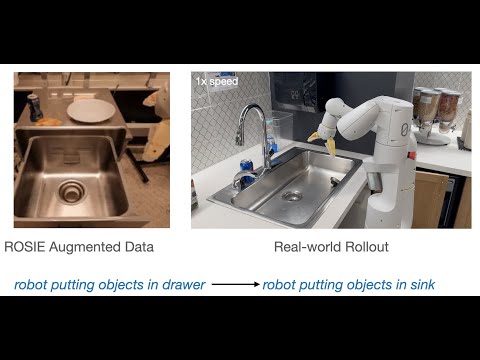 Supplementary Video for Scaling Robot Learning with Semantically Imagined Experience