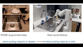 Supplementary Video for Scaling Robot Learning with Semantically Imagined Experience