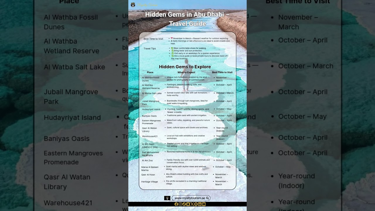 Hidden Gems in Abu Dhabi – Travel Guide - Abu Dhabi local guide