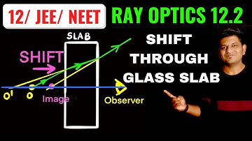 Refraction - Shift through a Glass Slab : RAY OPTICS :  JEE/NEET