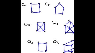 Special Examples of Graphs