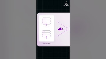 Event-Driven Architecture
