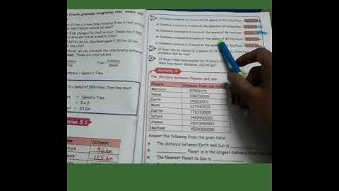 5 th maths/ Term 2/ Unit:5/ INTERCONCEPT