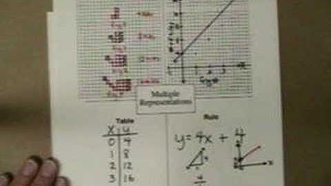 AC 4.1.5 Connecting Pieces of Multiple Representations
