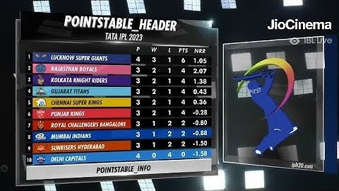 IPL 2023 Points Table After Mi vs DC Match | Mi vs DC Highlights | IPL 2023 New Points Table
