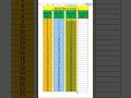Type of Serial No Configuration in Excel #excel #exceltutorial #exceltricks #ssv #shortsvideo #short