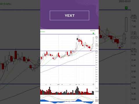 3 Stocks Buy Signal Triggered 2023-03-01: EWW, FOUR, YEXT