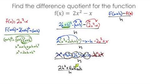 Finding the Difference Quotient