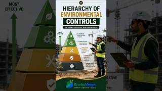 Hierarchy of Environmental Controls Explained in 30 Seconds #Shorts