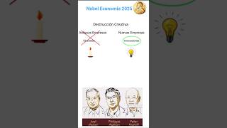 Destrucción Creativa #estrategia #crecimientoeconomico #negocios #finanzas @AdrianSaenz