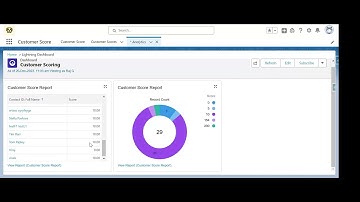 Maximise Service cloud with Contact Scoring App | a Service Rep productivity app
