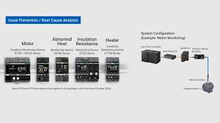 OMRON DX1 Data Flow Controller – Condition Monitoring Package