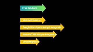 Email Solutions | Google WorkSpace | Microsoft 365 | Email Migration