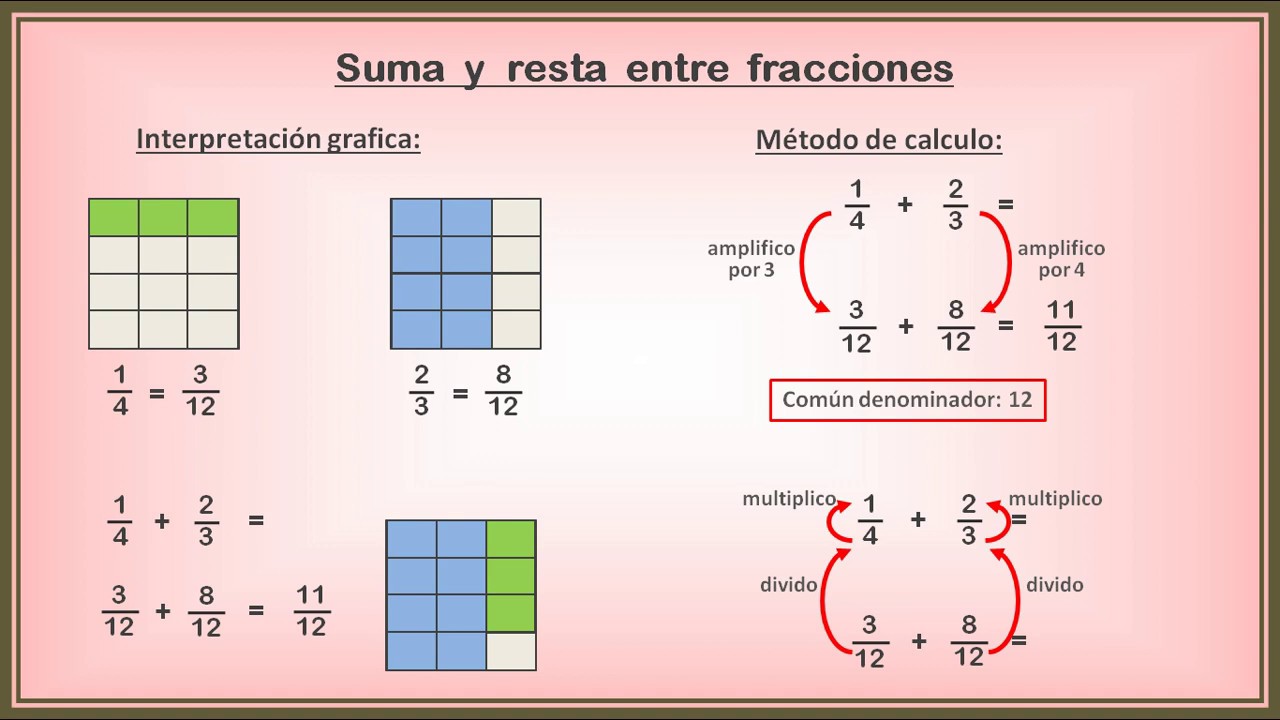 Suma y resta de fracciones YouTube
